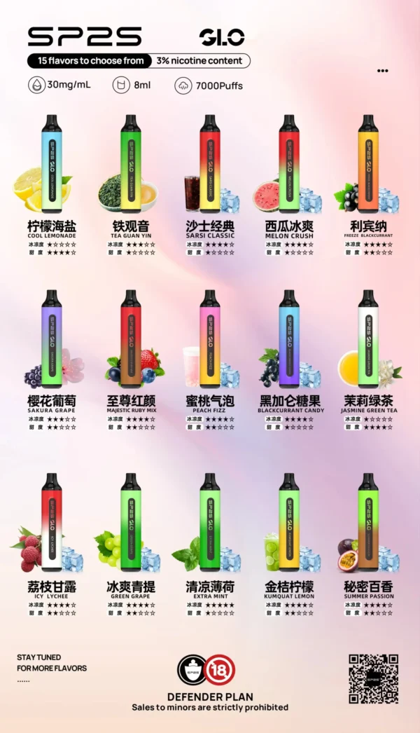 SP7000-scaled-1.webp SP2S GLO 系列 7000口 | 漸層外觀設計穩定霧化輸出 潮流霧化機身果香還原細膩