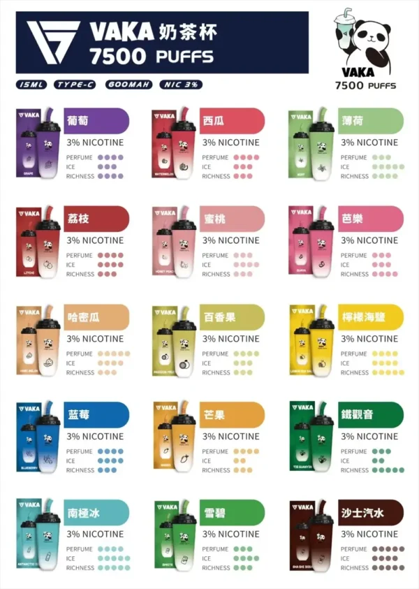 a68186ac6eabdc9870c98996010b414d.webp VAKA 萌熊奶茶杯 7500口|可愛造型一次性大容量霧化主機 奶茶甜香融合柔順冰感